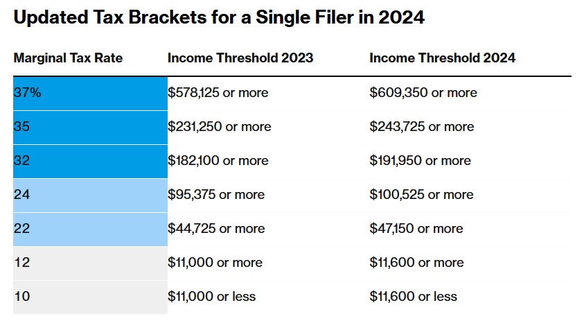 Tax Brackets