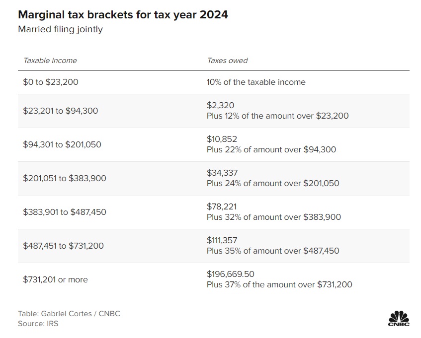 Tax