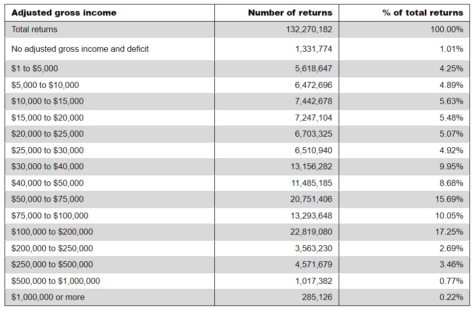 Tax